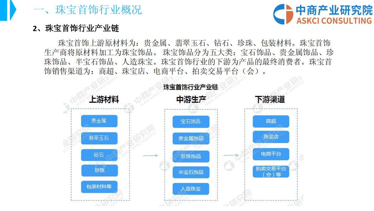 中商产业研究院：2018中国珠宝首饰行业市场前景研究报告.pdf 第6页