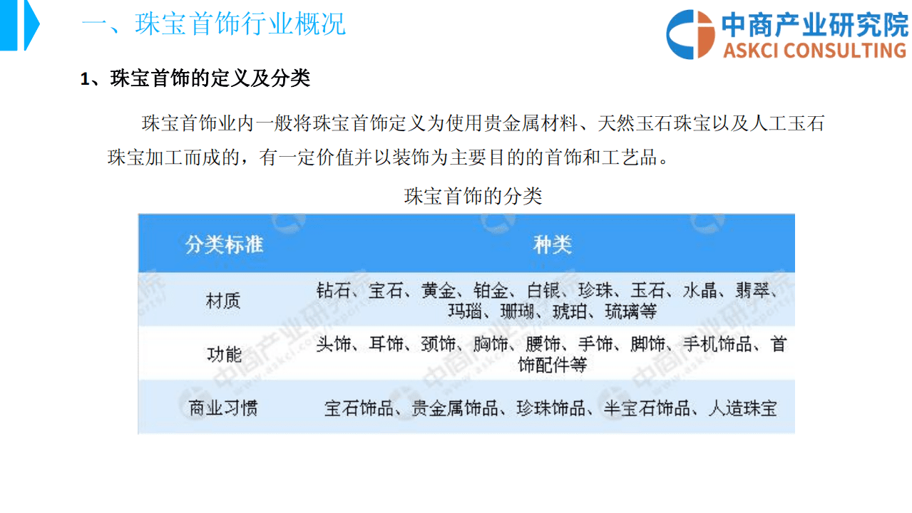 中商产业研究院：2018中国珠宝首饰行业市场前景研究报告.pdf 第5页