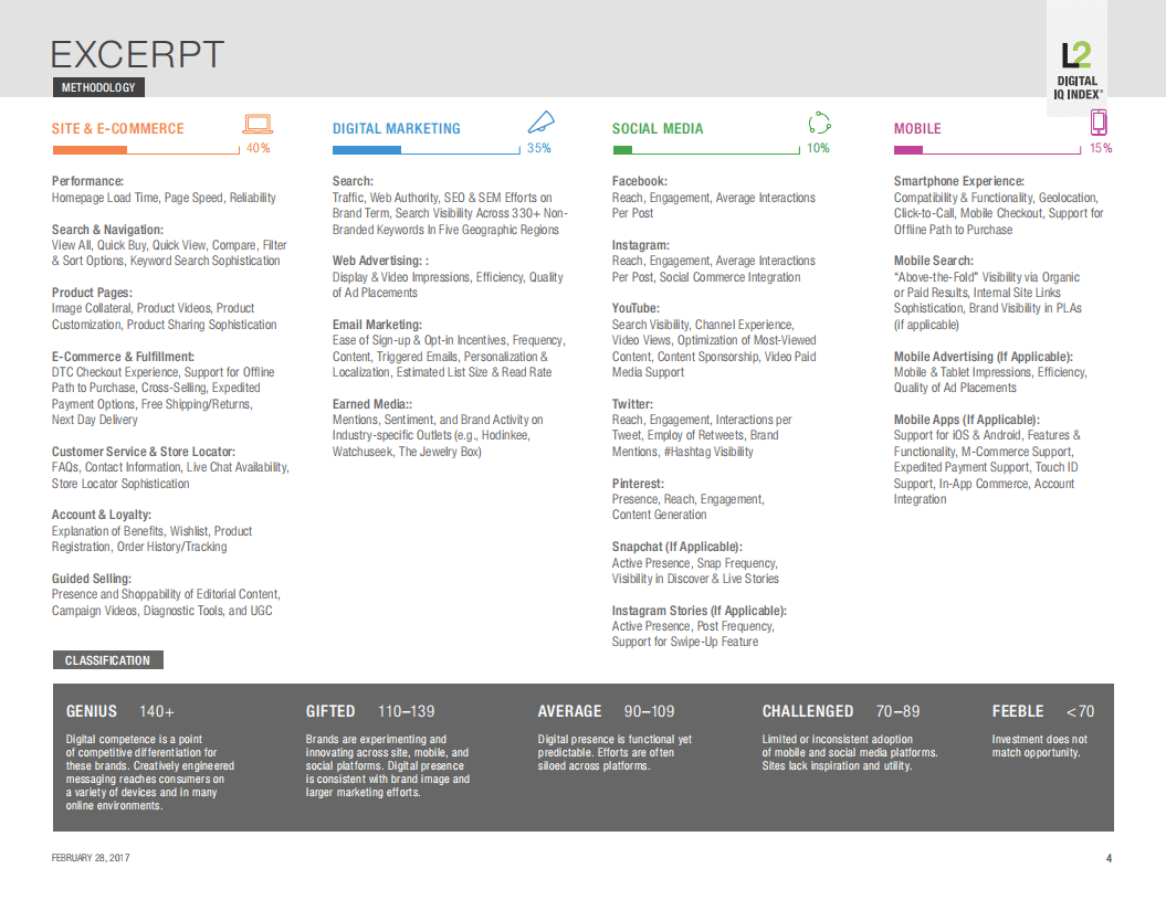 L2 Digital IQ Index：2017手表和珠宝行业（英文版）.pdf 第4页