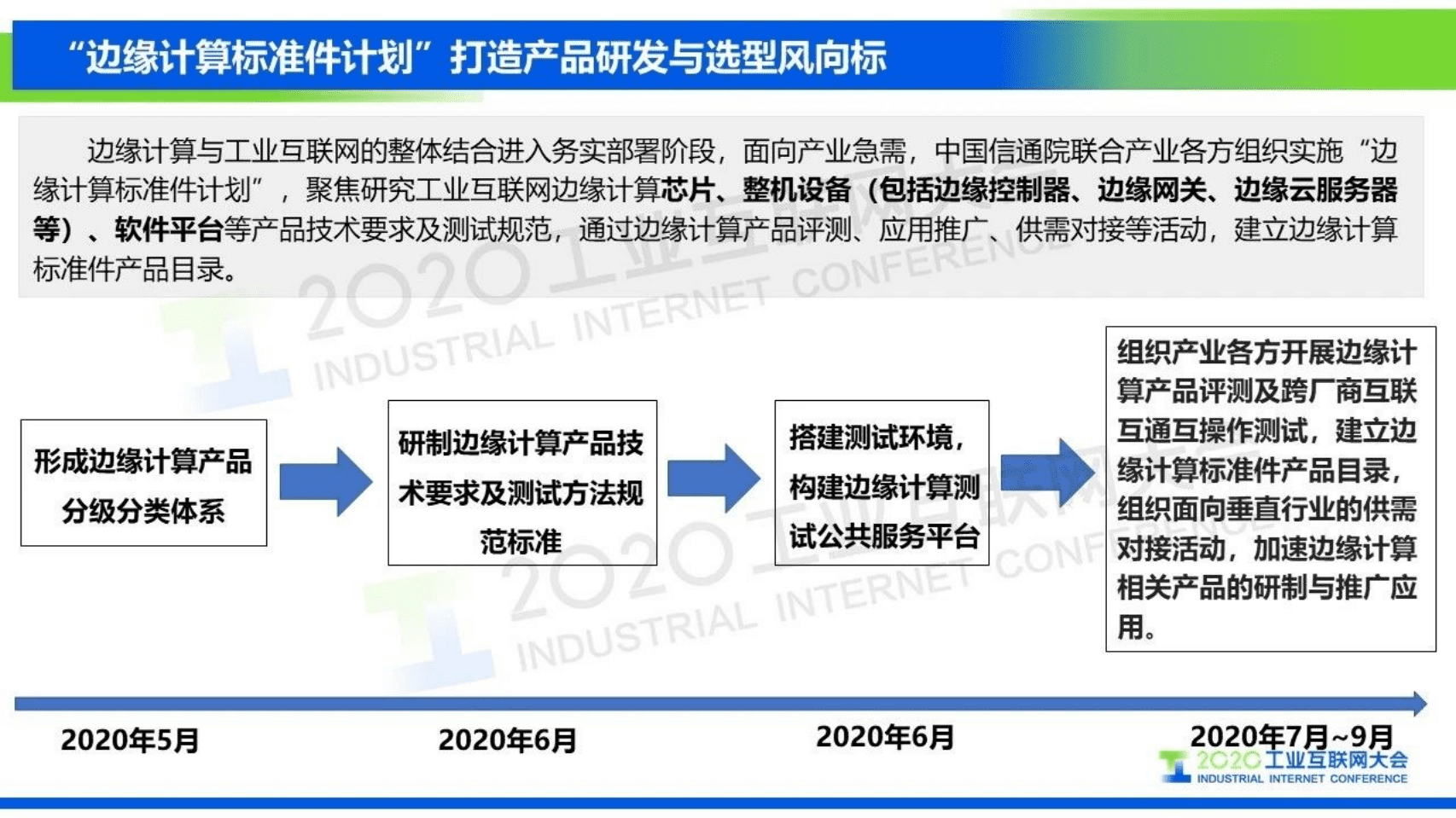 51.王哲：边缘计算助力工业网络智能化&mdash;&mdash;&ldquo;边缘计算标准件计划&rdquo;解读.pdf 第6页