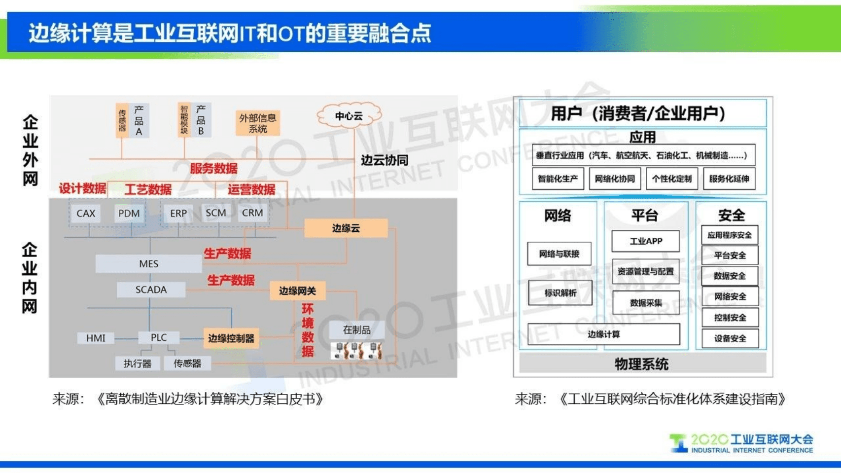 51.王哲：边缘计算助力工业网络智能化&mdash;&mdash;&ldquo;边缘计算标准件计划&rdquo;解读.pdf 第3页