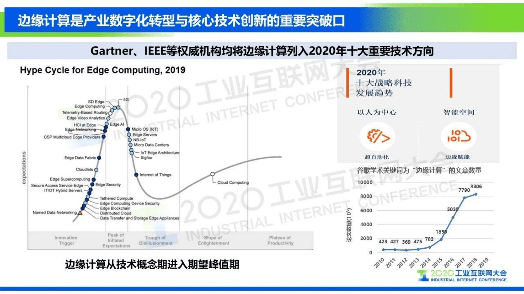51.王哲：边缘计算助力工业网络智能化&mdash;&mdash;&ldquo;边缘计算标准件计划&rdquo;解读.pdf 第2页