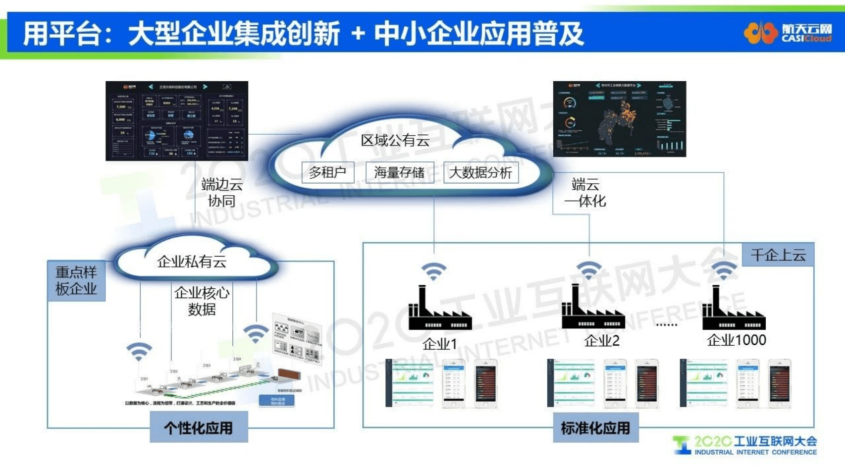 22.纪丰伟：边缘计算 精准赋能——工业互联网平台加速企业数字化转型.pdf 第5页