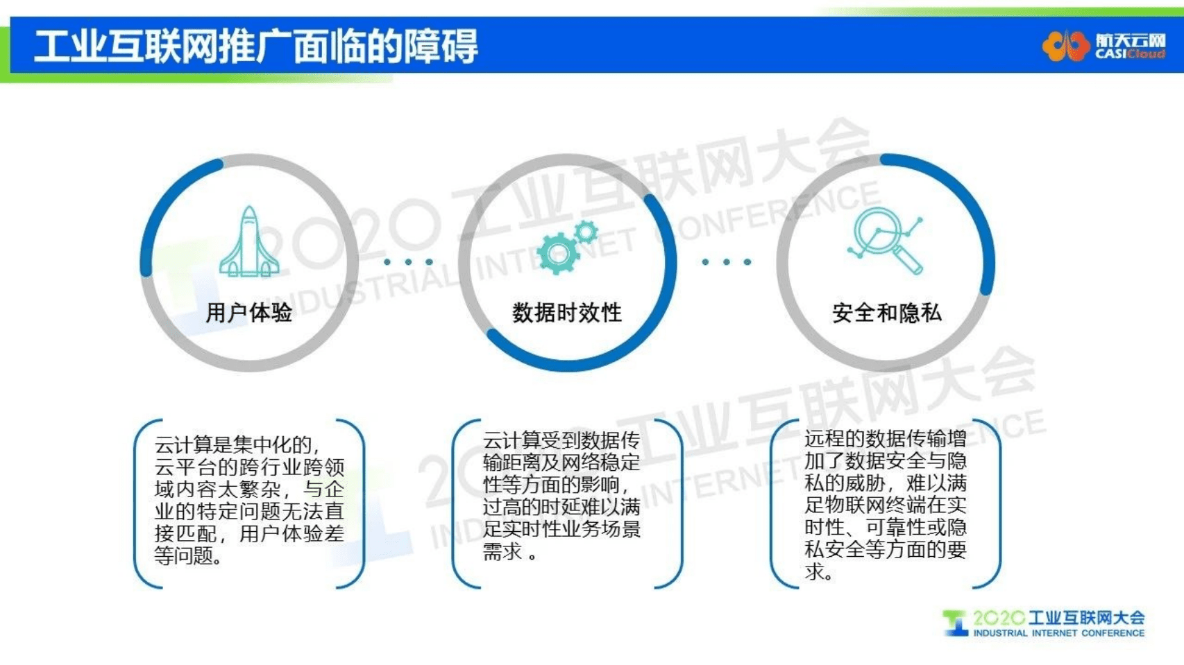 22.纪丰伟：边缘计算 精准赋能——工业互联网平台加速企业数字化转型.pdf 第6页