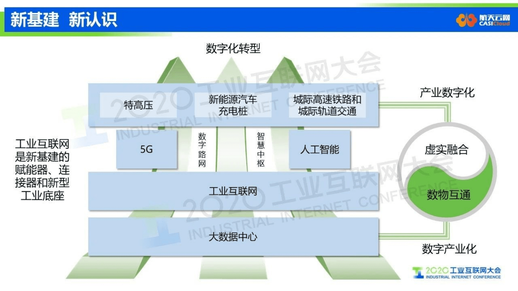 22.纪丰伟：边缘计算 精准赋能——工业互联网平台加速企业数字化转型.pdf 第3页