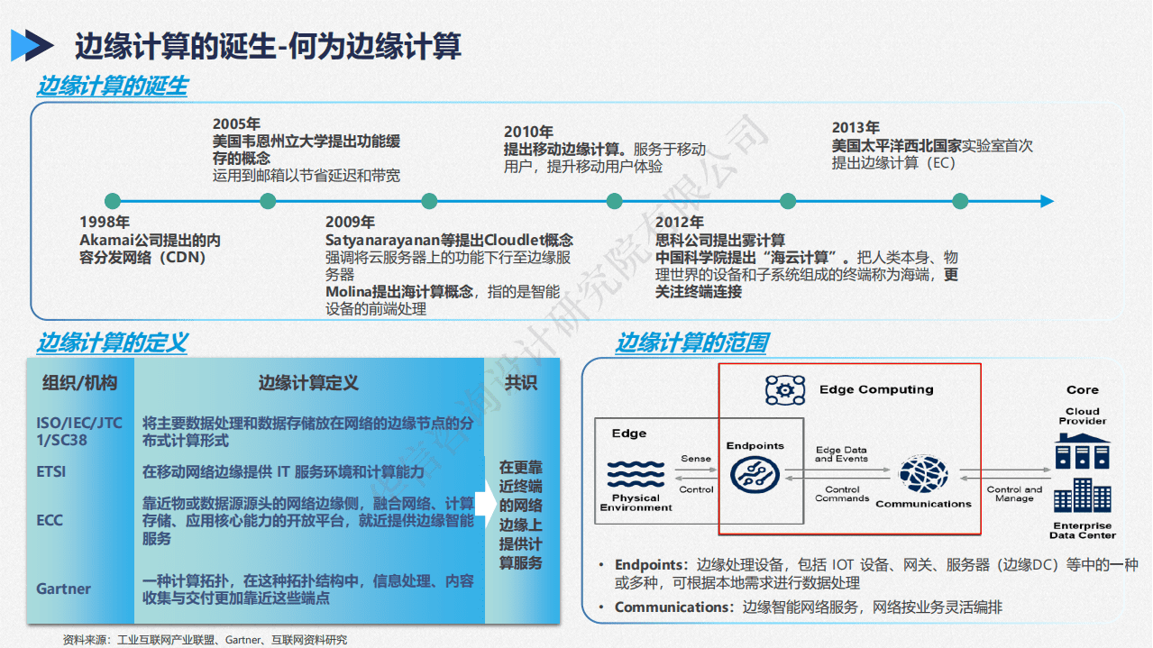 华信咨询：2020边缘计算产业前沿研究报告.pdf 第3页