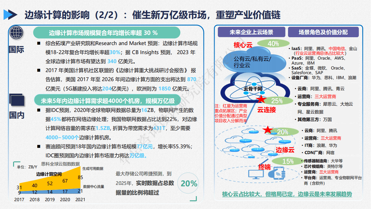 华信咨询：2020边缘计算产业前沿研究报告.pdf 第6页