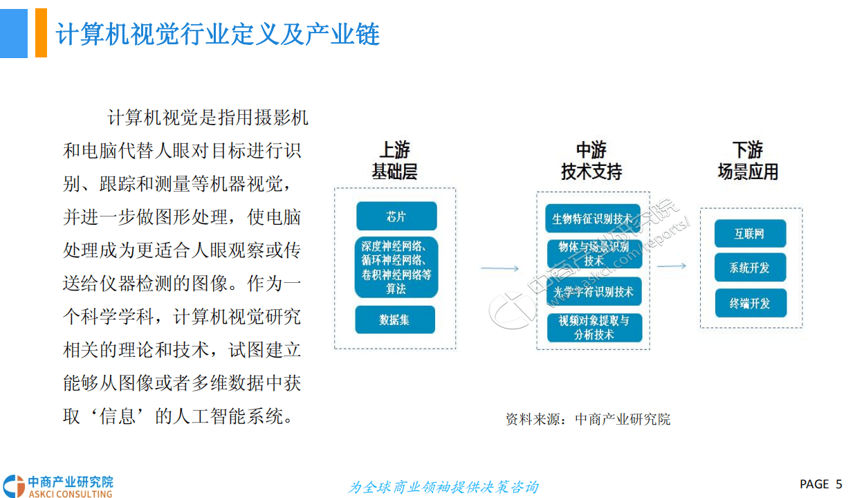 中商产业研究院：2018年中国计算机视觉行业前景研究报告.pdf 第5页