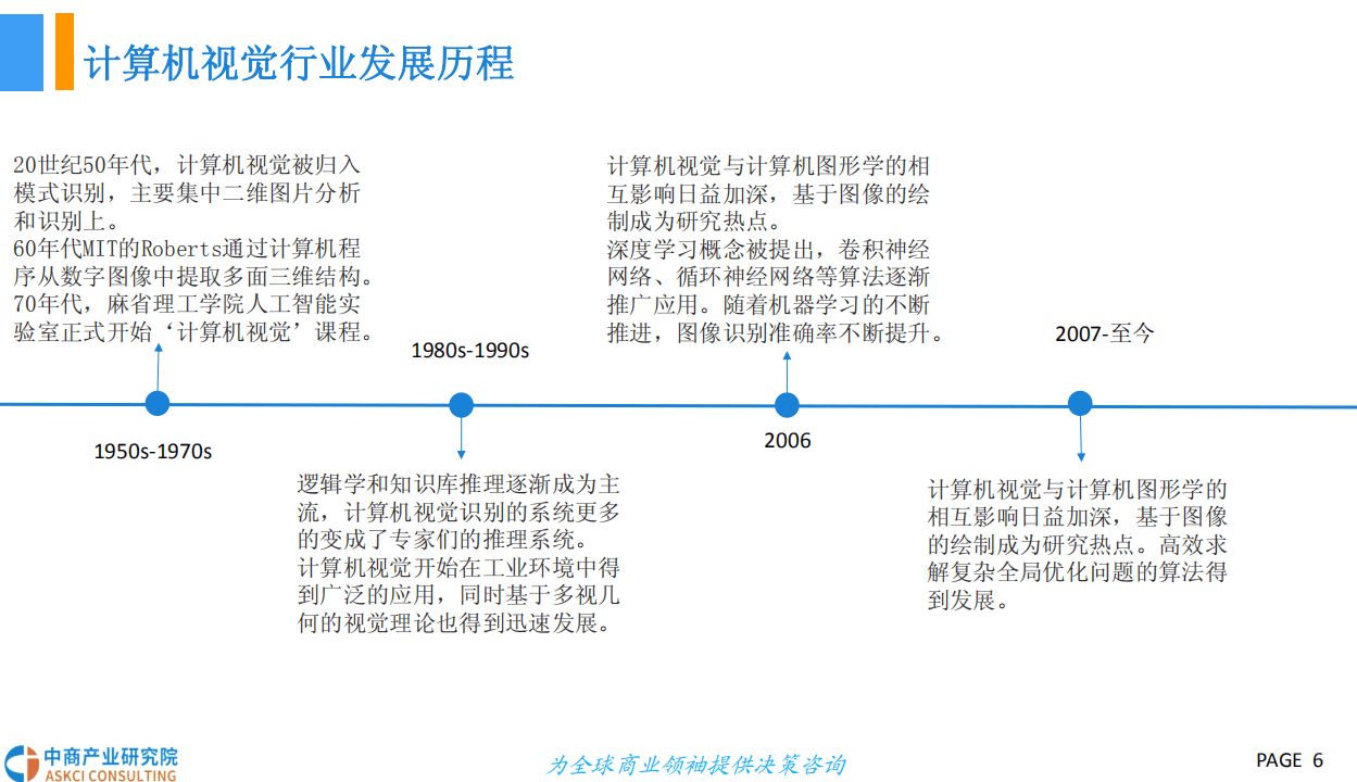 中商产业研究院：2018年中国计算机视觉行业前景研究报告.pdf 第6页