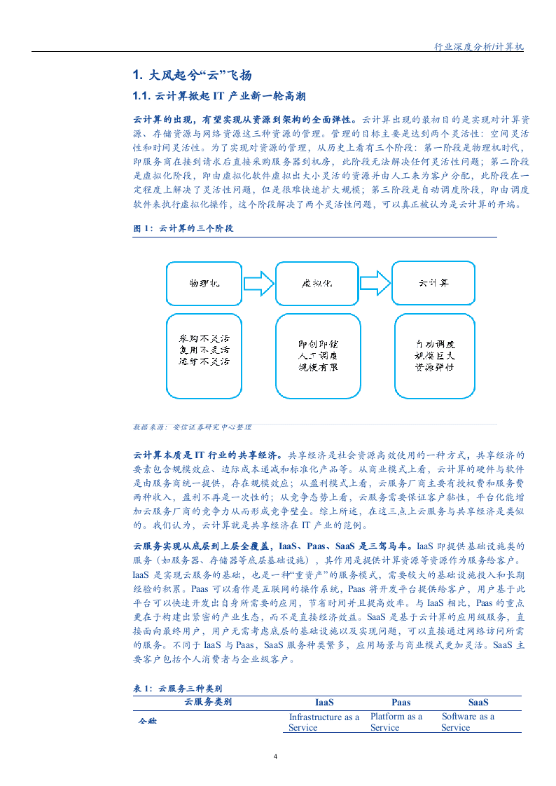 W071-2018年计算机行业之SaaS行业深度研究报告分析市场数据调研word.docx 第4页