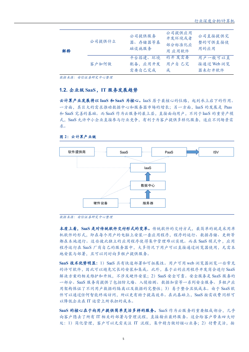 W071-2018年计算机行业之SaaS行业深度研究报告分析市场数据调研word.docx 第5页