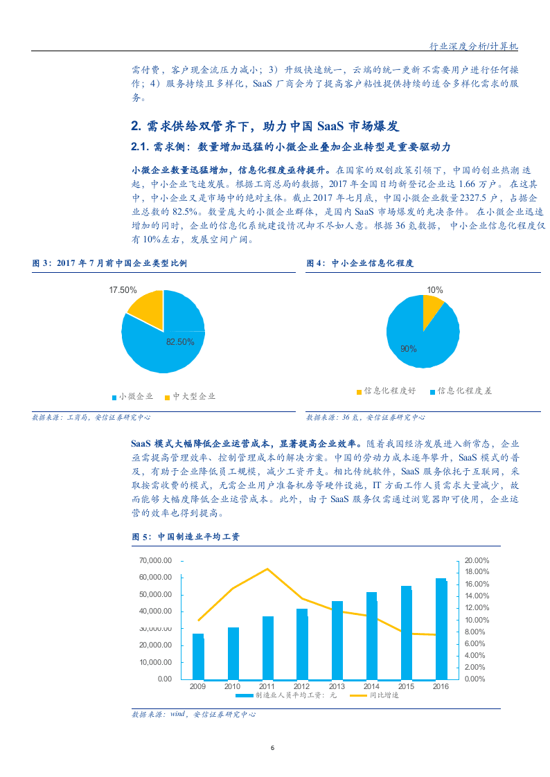 W071-2018年计算机行业之SaaS行业深度研究报告分析市场数据调研word.docx 第6页