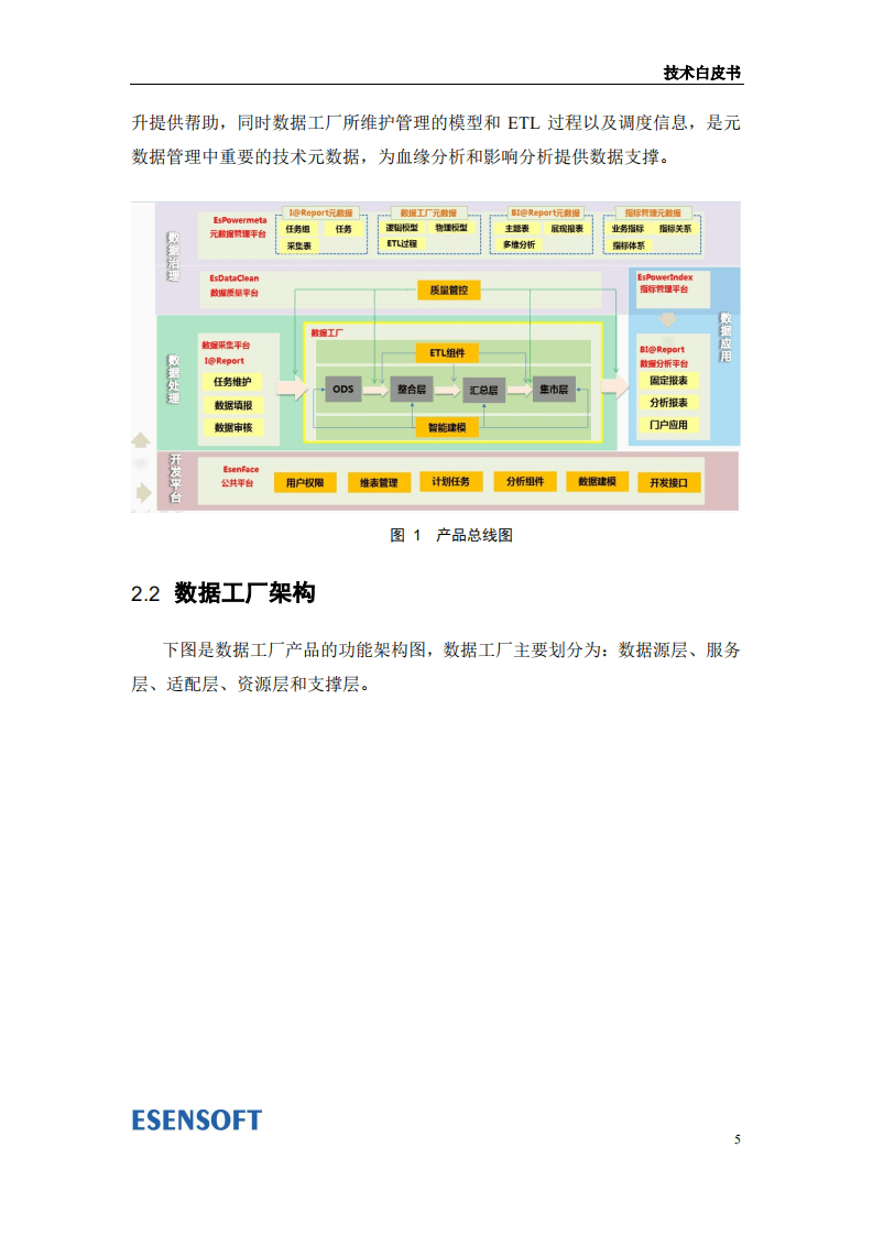 北京亿信华辰软件责任有限公司：数据工厂技术白皮书.pdf 第5页