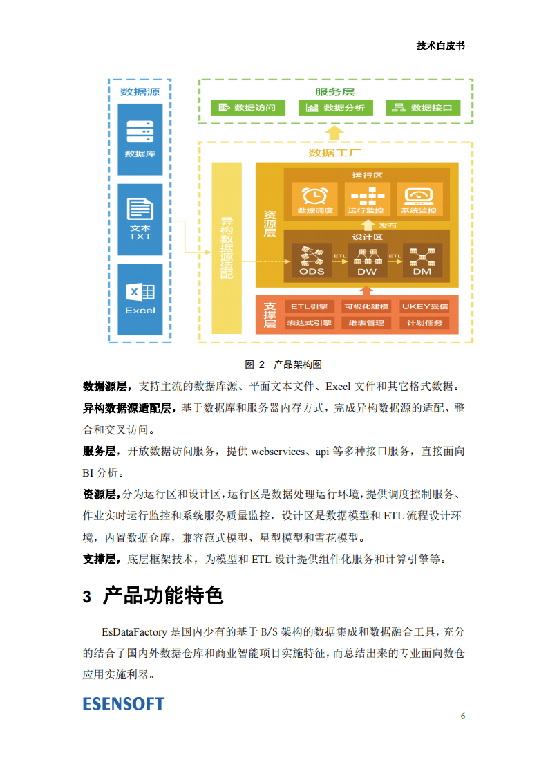 北京亿信华辰软件责任有限公司：数据工厂技术白皮书.pdf 第6页