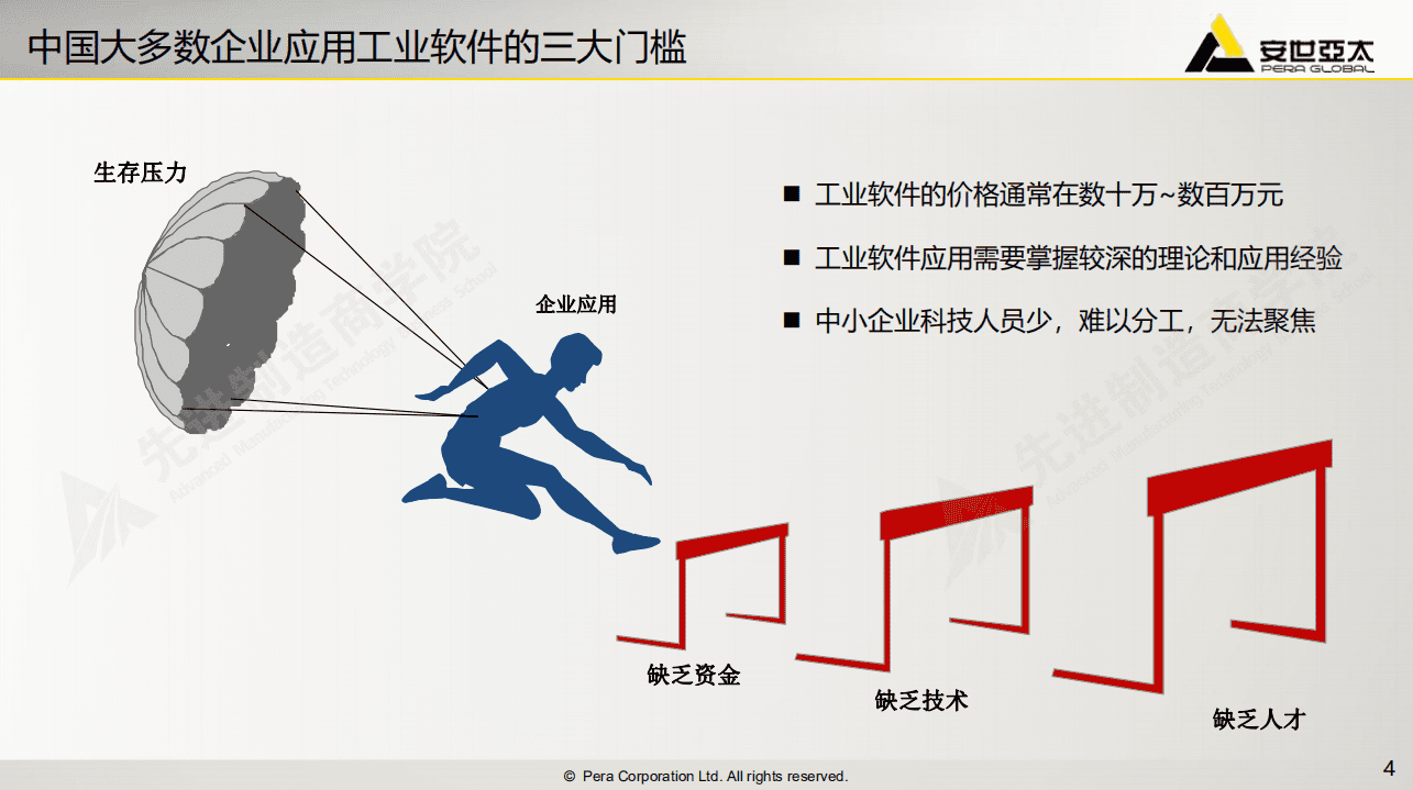 安世亚太：工业软件上云，降低数字化转型门槛（2020）.pdf 第4页