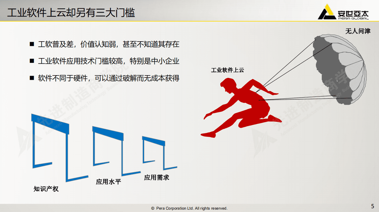 安世亚太：工业软件上云，降低数字化转型门槛（2020）.pdf 第5页