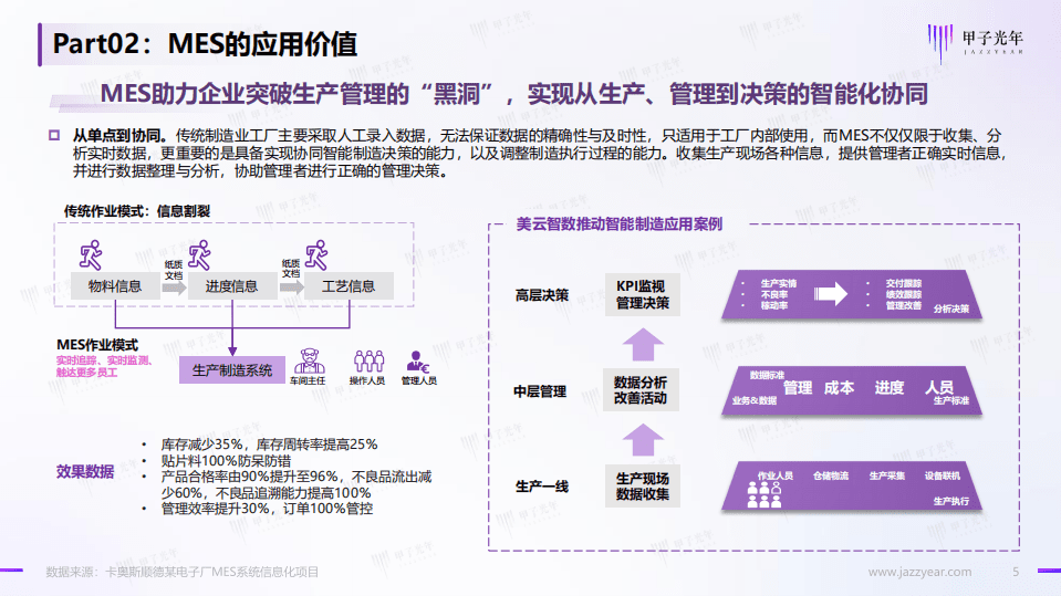 甲子光年：2022工业软件系列微报告-MES行业市场简析.pdf 第5页