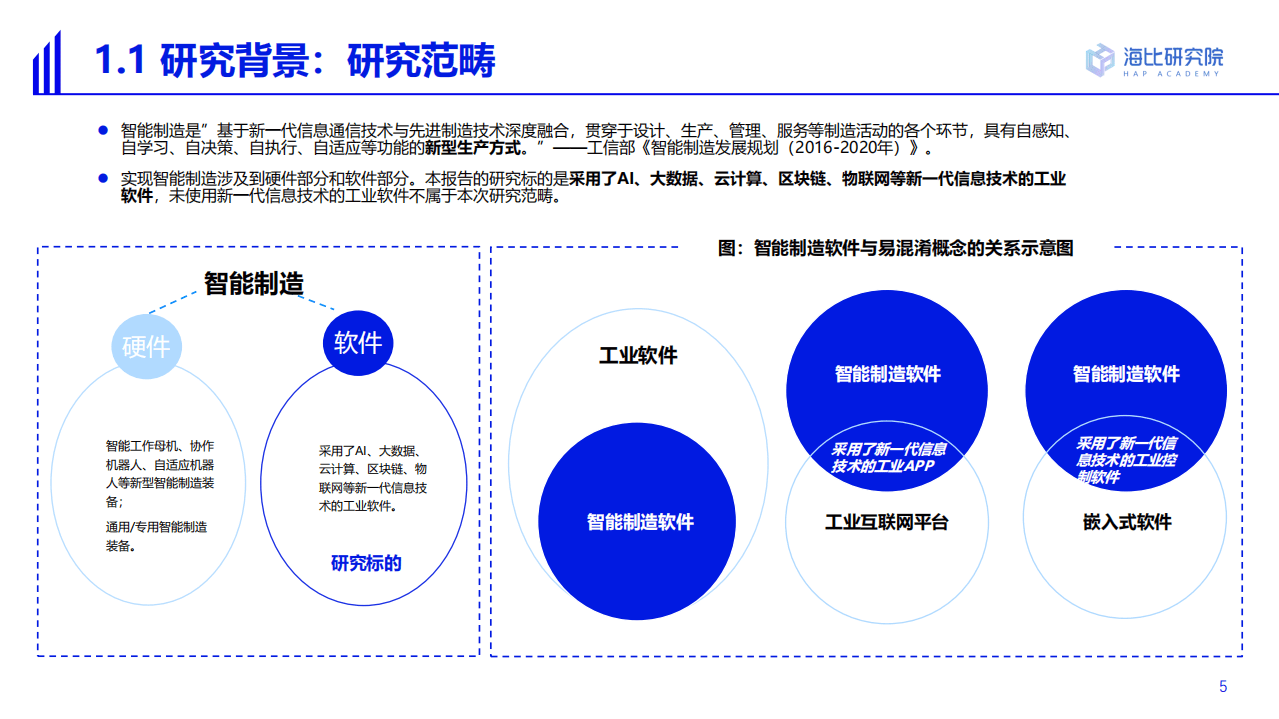 海比研究院：2022中国智能制造软件市场研究及选型评估报告.pdf 第5页