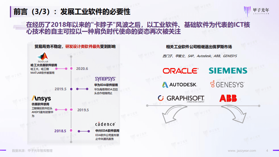 甲子光年：2022中国工业软件市场研究报告-智能制造与工业软件的实践研究.pdf 第4页