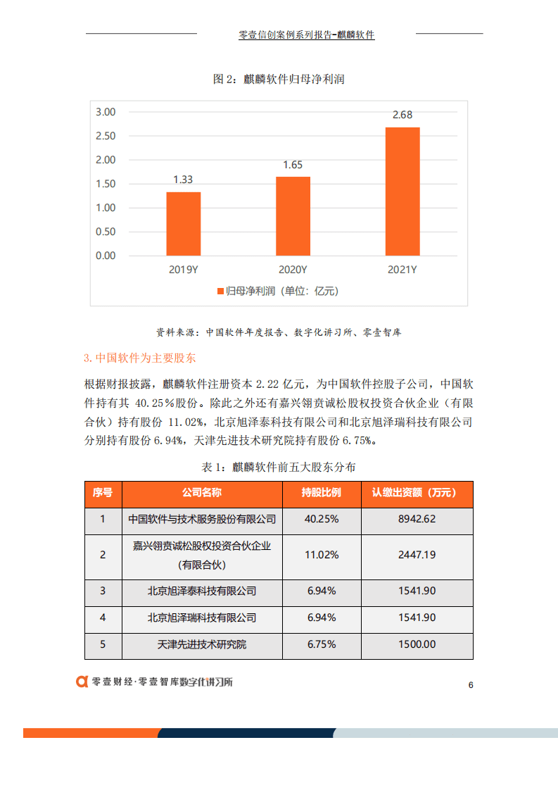 零壹智库：麒麟软件：国产操作系统龙头，营收首破十亿元（2022）.pdf 第6页