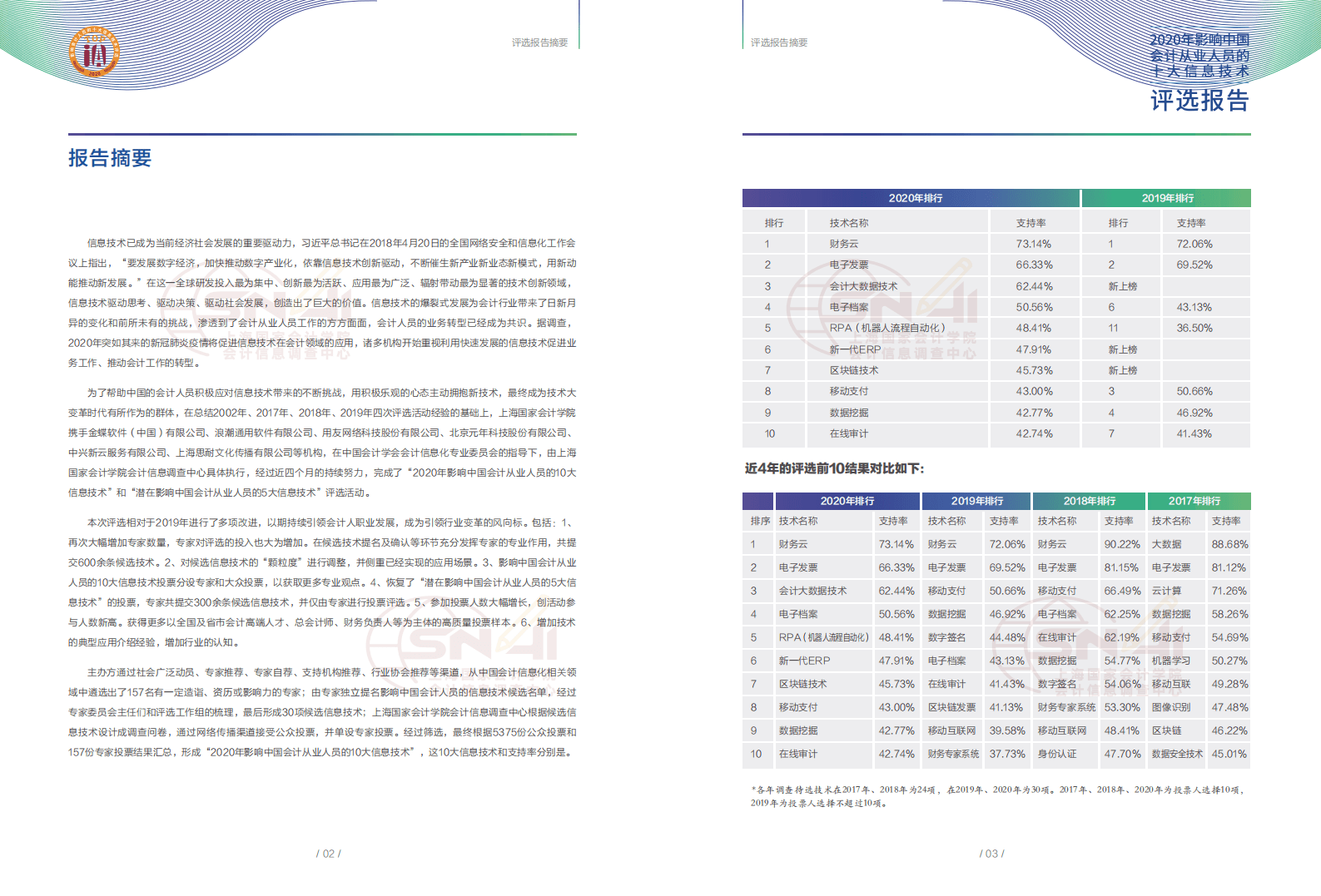 金蝶&浪潮：2020年影响中国会计从业人员的十大信息技术评选报告.pdf 第3页