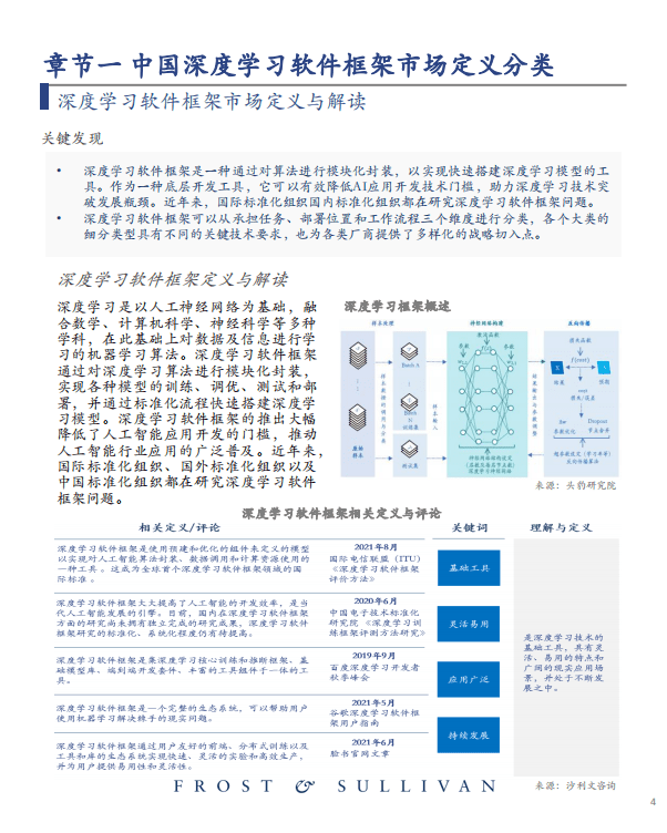 沙利文：2021中国深度学习软件框架市场研究报告.pdf 第5页