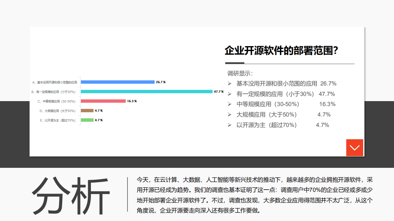世界智能大会：企业开源软件应用状况调查报告.pdf 第5页