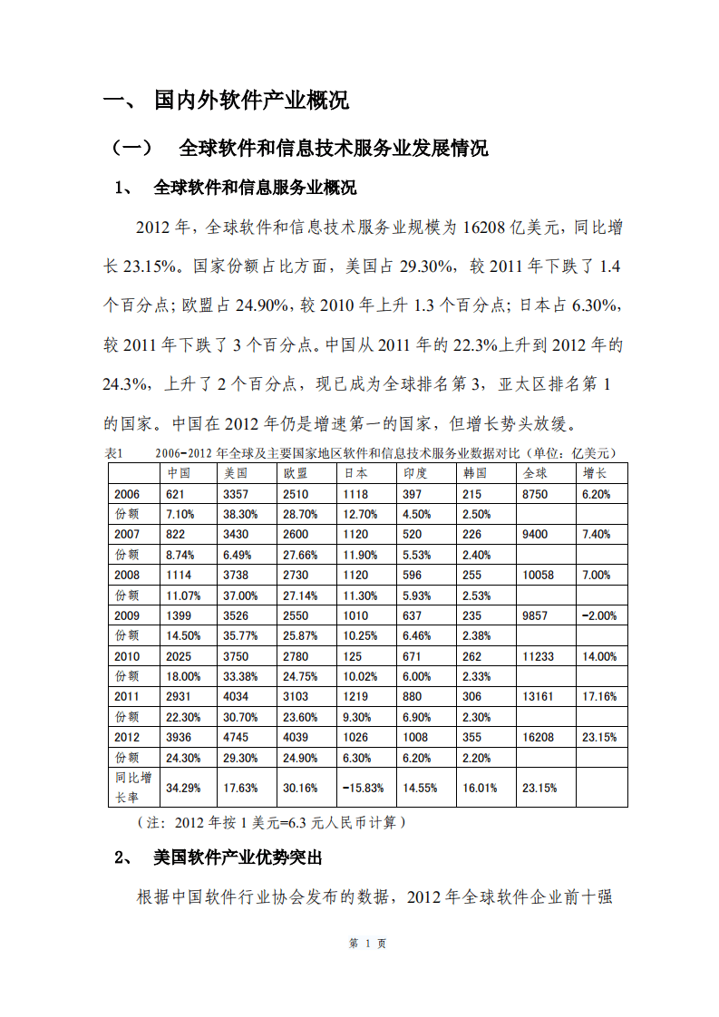 深圳市软件行业协会：2012年度深圳市软件产业发展报告.pdf 第6页