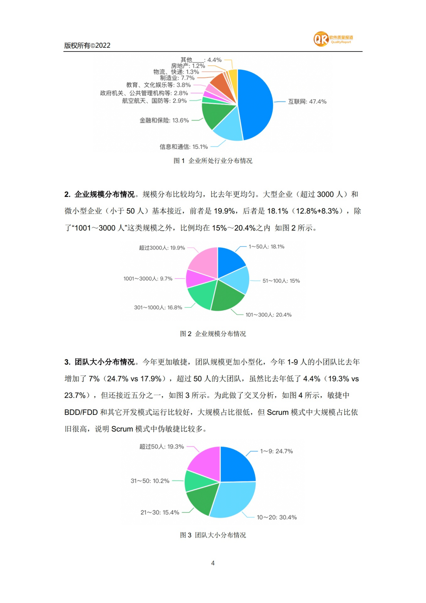 软件质量报道：2021年国内软件质量调查报告.pdf 第4页