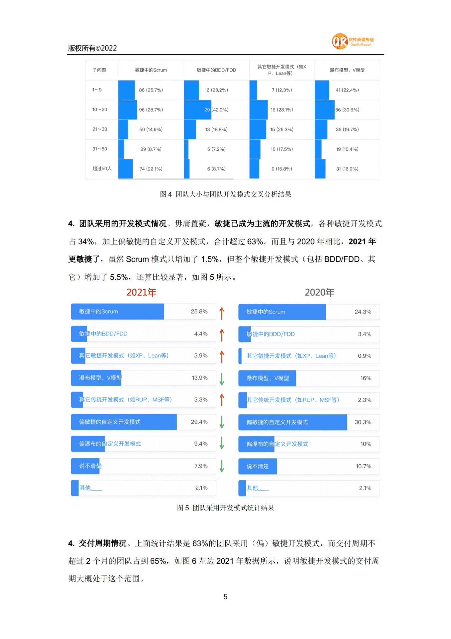 软件质量报道：2021年国内软件质量调查报告.pdf 第5页