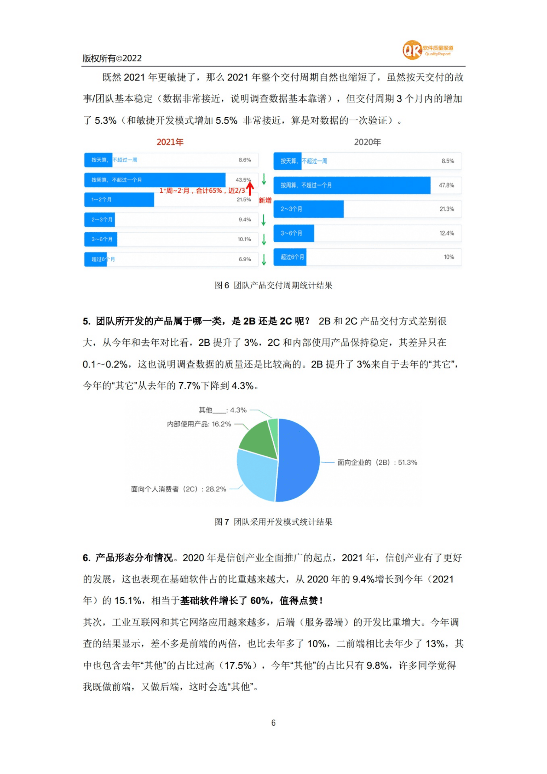 软件质量报道：2021年国内软件质量调查报告.pdf 第6页