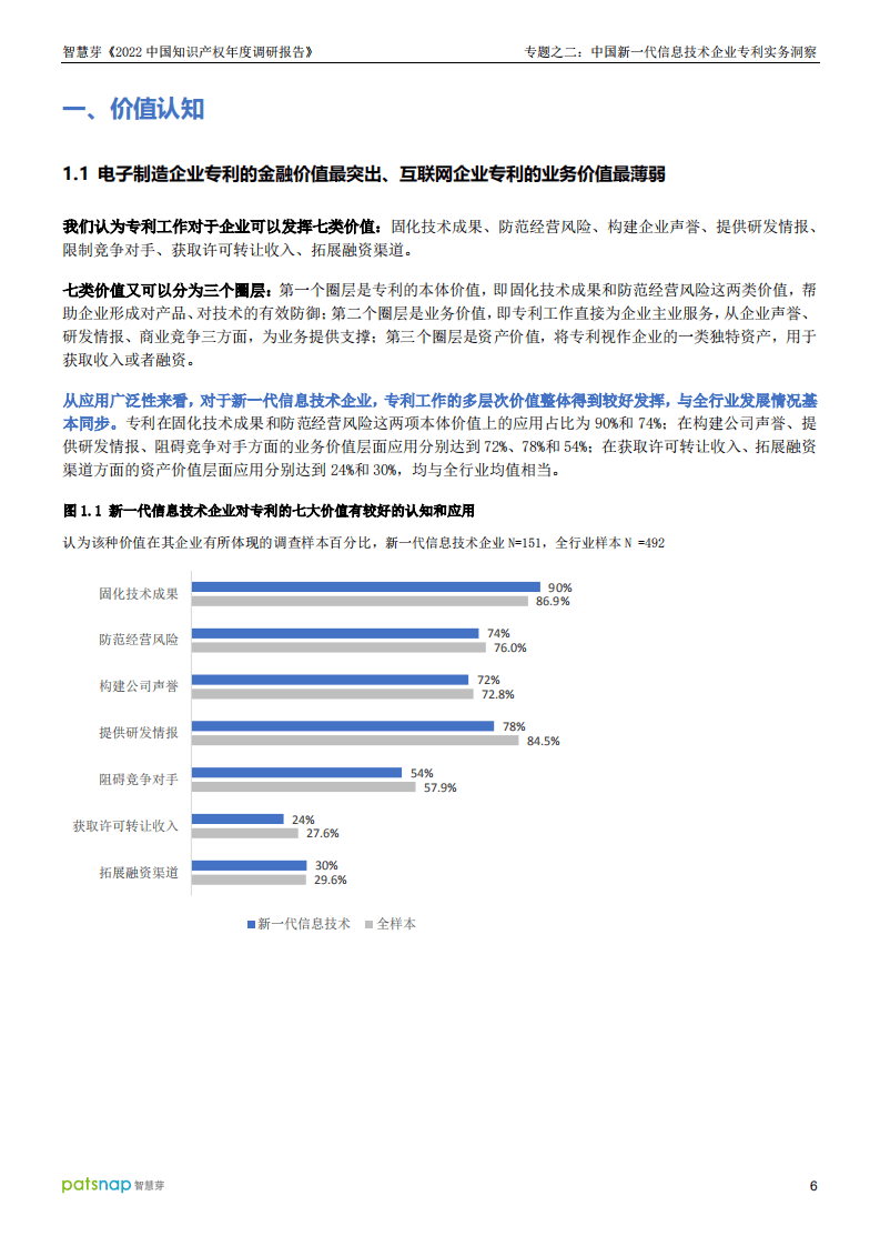 智慧芽：2022中国知识产权年度调研报告专题之二：中国新一代信息技术企业专利实务洞察.pdf 第6页