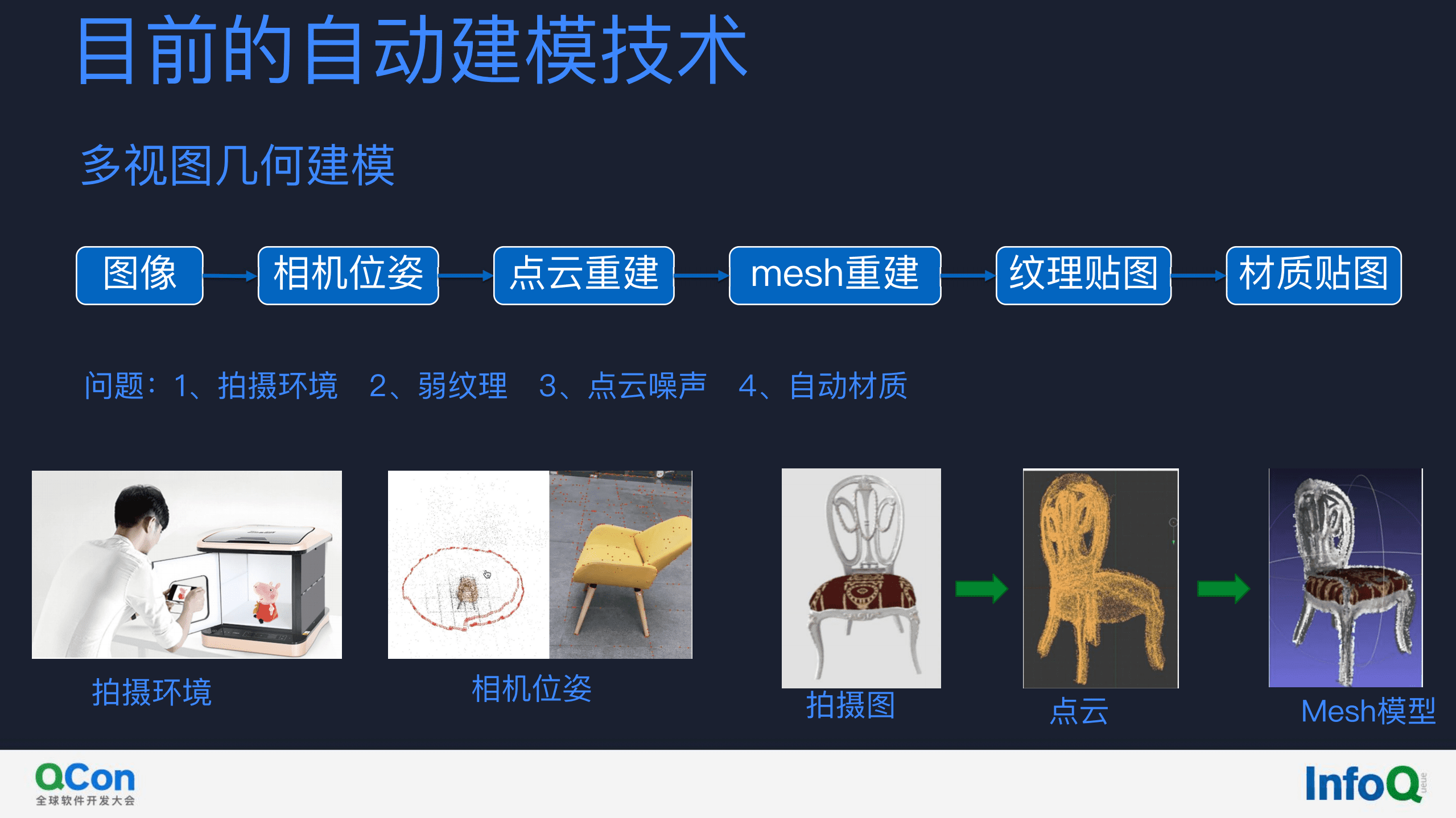 友闻&全球软件开发大会：迈向元宇宙时代的三维建模技术.pdf 第6页