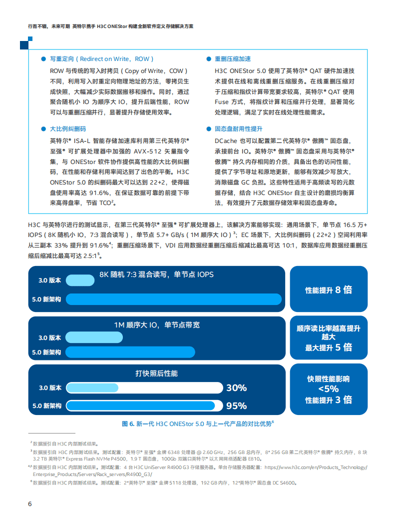 H3C：全新软件定义存储解决方案.pdf 第6页