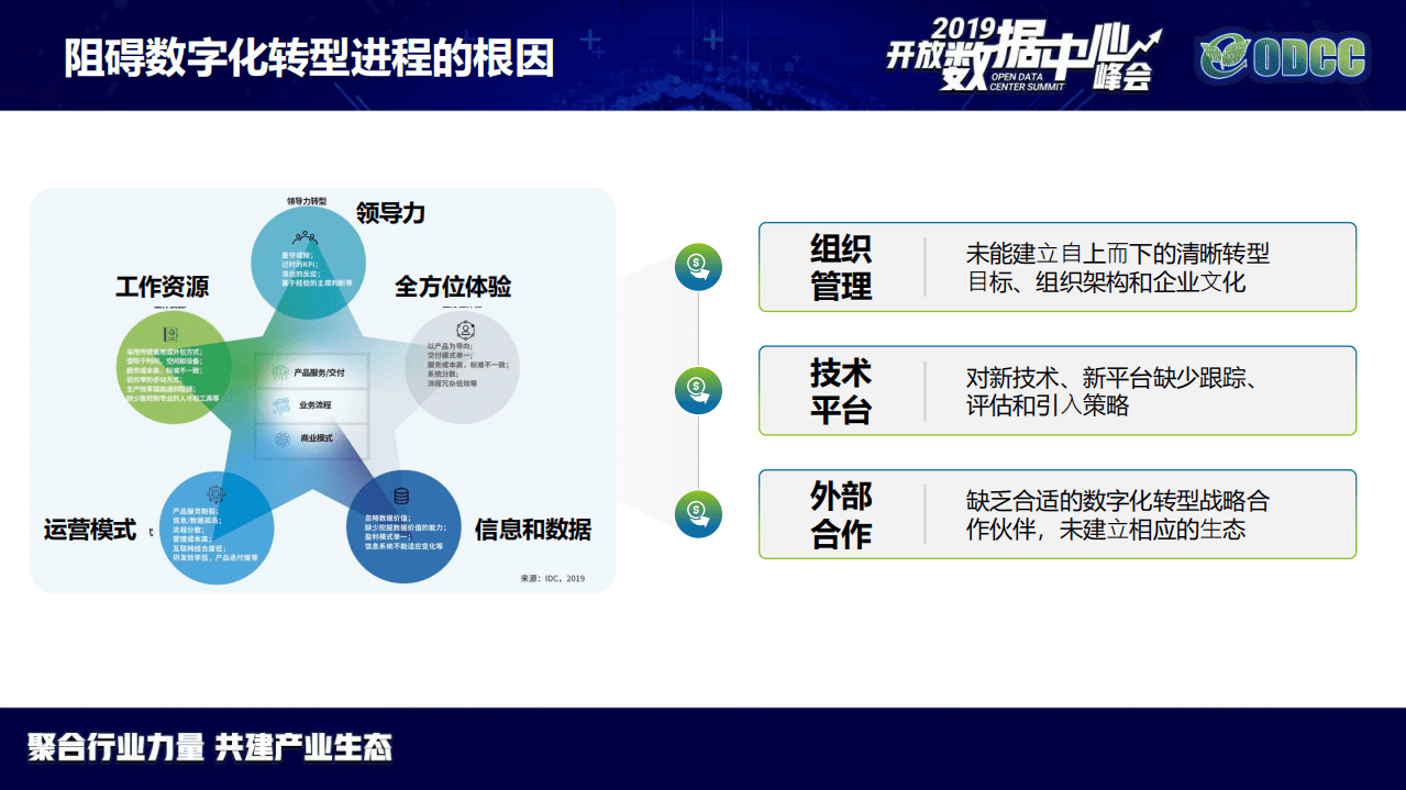 ODCC：2019峰会-软件定义加速数字化转型之路.pdf 第4页