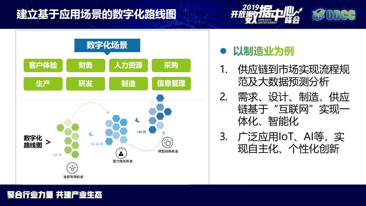 ODCC：2019峰会-软件定义加速数字化转型之路.pdf 第6页