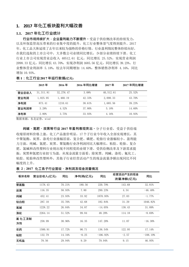 W068-2018年化工行业深度研究报告产业链竞争分析市场数据调研word.docx 第3页