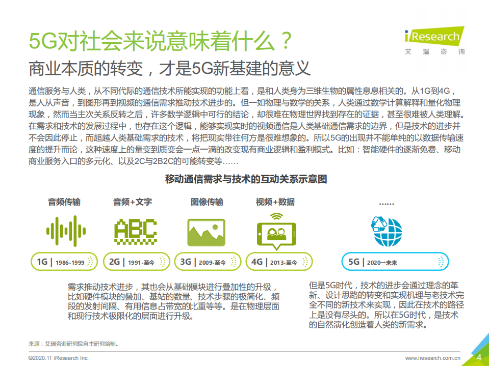 艾瑞咨询：2020年中国5G新基建研究报告.pdf 第4页