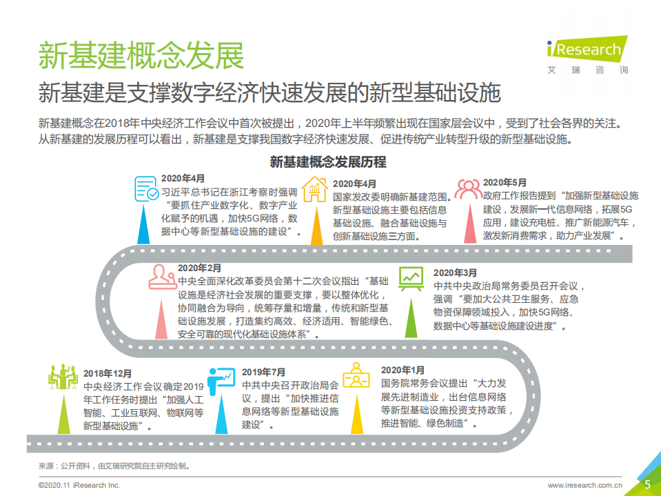 艾瑞咨询：2020年中国5G新基建研究报告.pdf 第5页