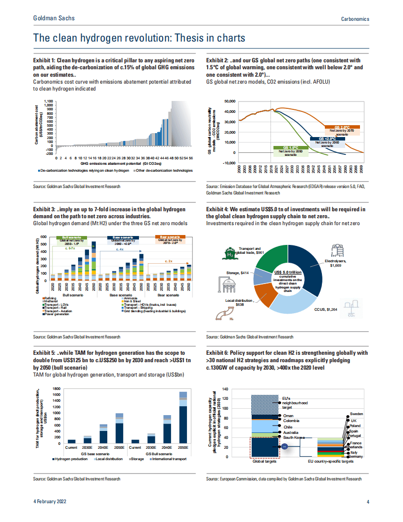 高盛：碳经济学深度报告：清洁氢革命（英文版）.pdf 第4页