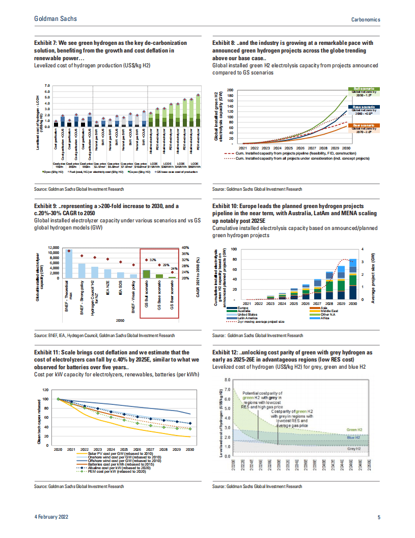 高盛：碳经济学深度报告：清洁氢革命（英文版）.pdf 第5页