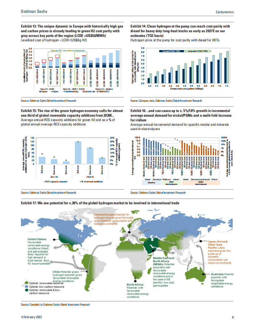 高盛：碳经济学深度报告：清洁氢革命（英文版）.pdf 第6页