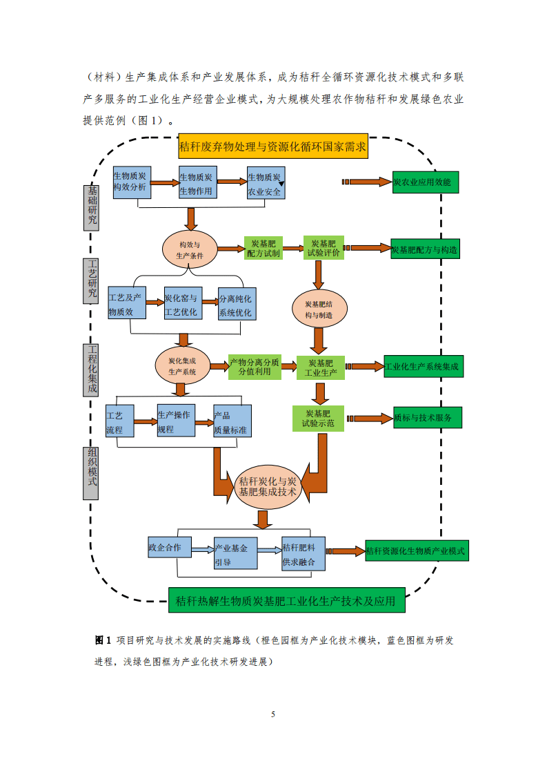 三聚环保：2017农作物秸秆炭化还田-土壤改良产业化技术研究与发展报告.PDF 第6页