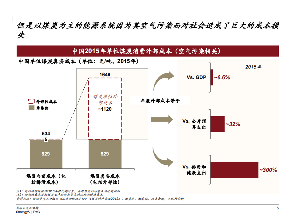 思略特&普华永道：2017中国天然气利用机遇报告.pdf 第6页