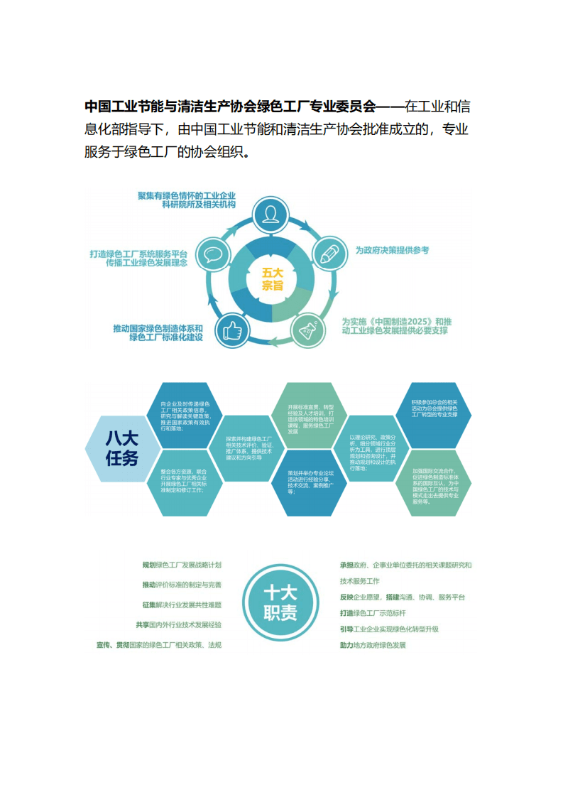 中国工业节能与清洁生产协会：绿色工厂典型案例2019年1.0版.pdf 第2页