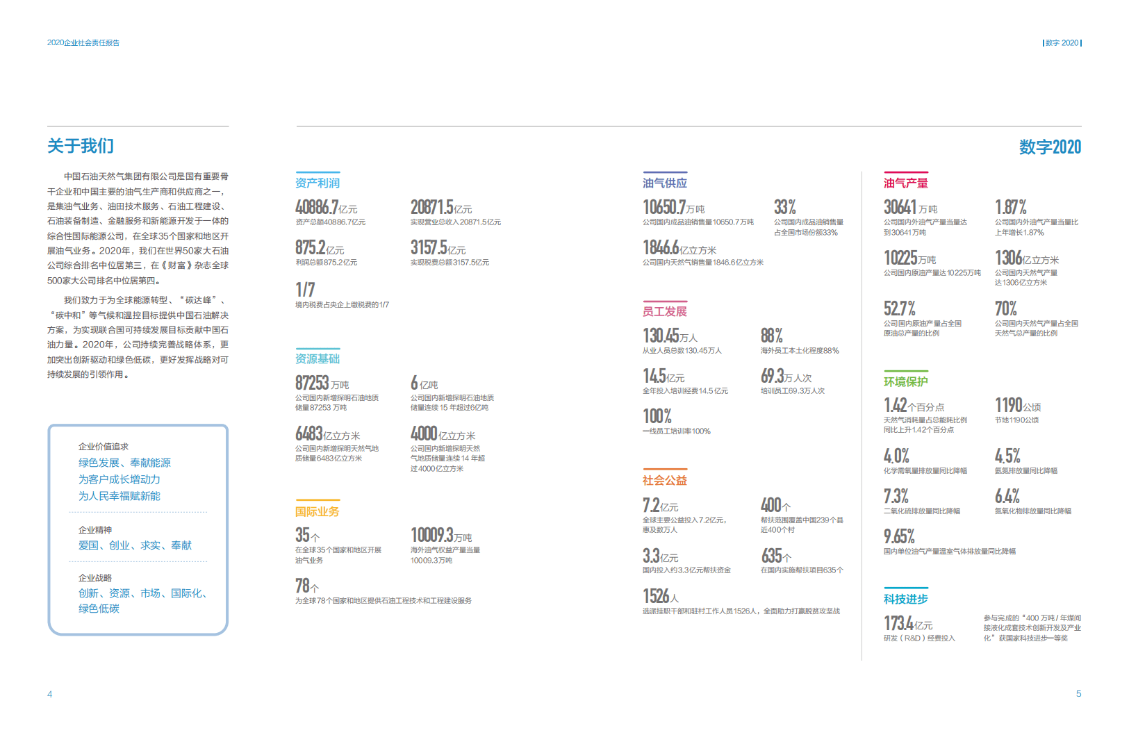 中国石油天然气集团有限公司：2020企业社会责任报告.pdf 第4页