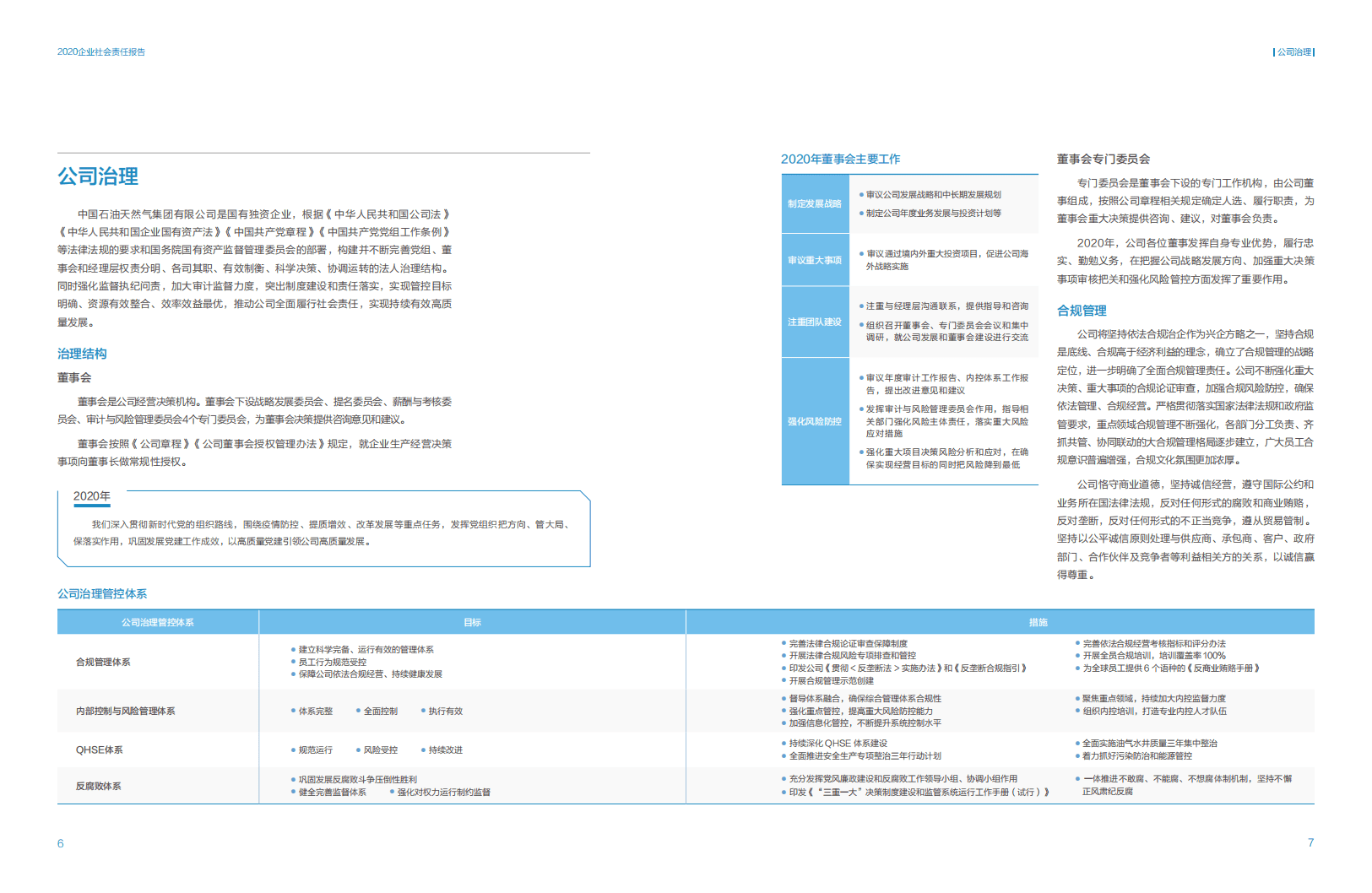 中国石油天然气集团有限公司：2020企业社会责任报告.pdf 第5页