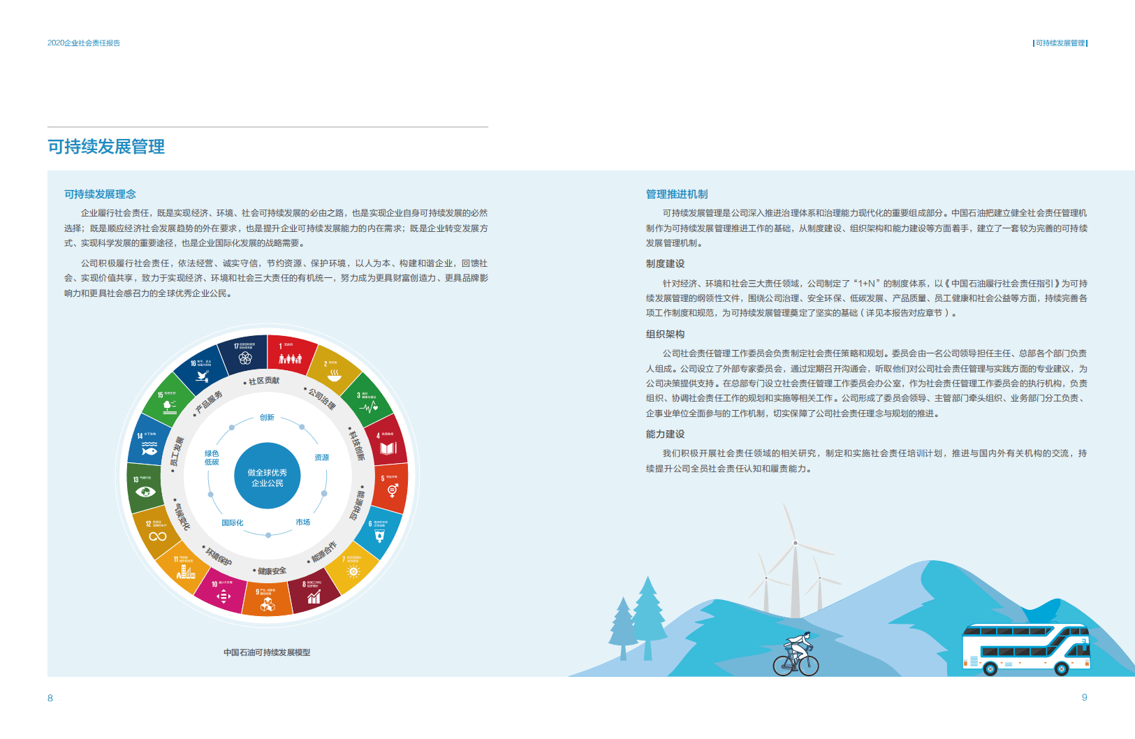 中国石油天然气集团有限公司：2020企业社会责任报告.pdf 第6页