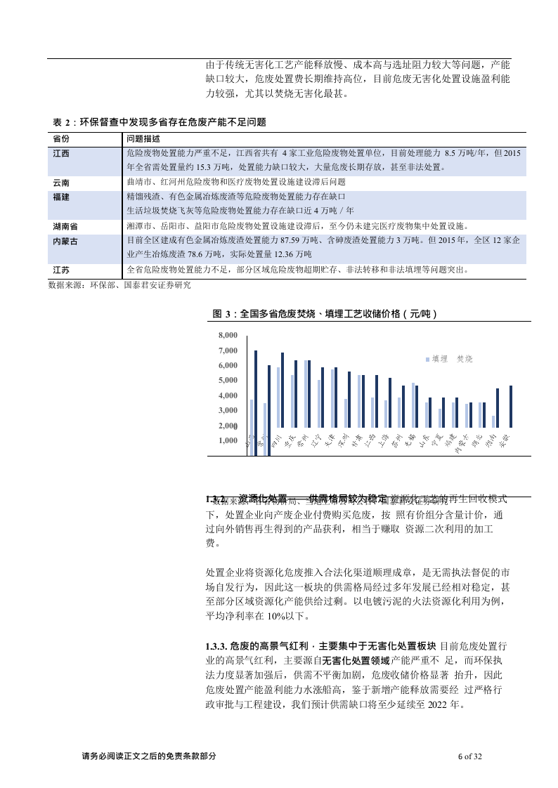 W077-2018年危废处理行业环保行业深度研究报告分析市场数据调研word.docx 第6页
