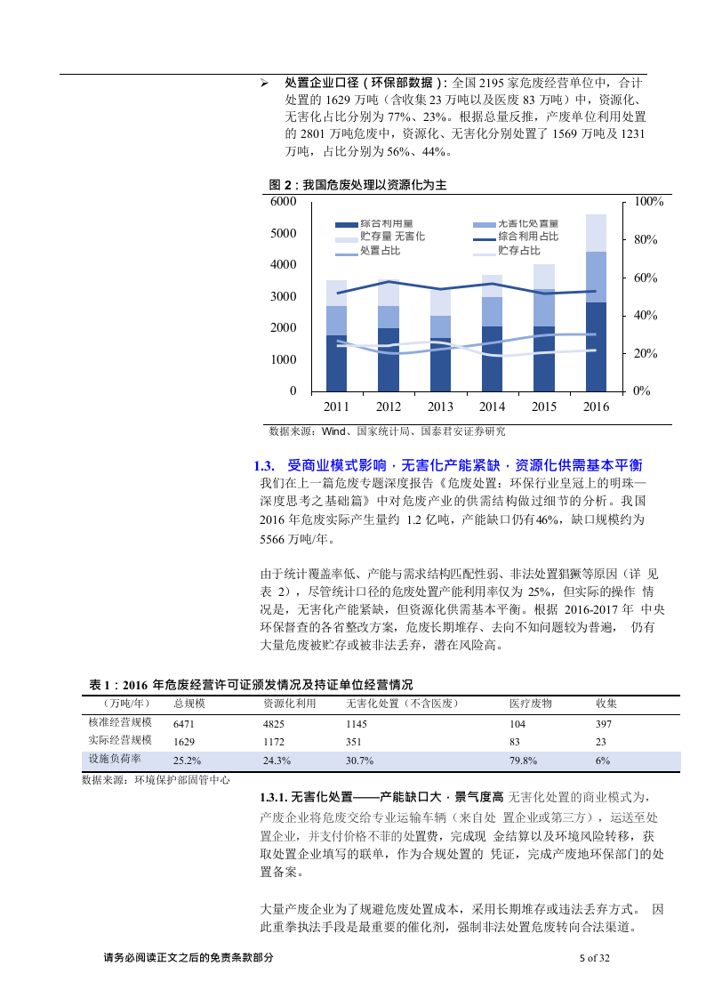 W077-2018年危废处理行业环保行业深度研究报告分析市场数据调研word.docx 第5页
